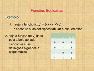 Funções Booleanas
Exemplo:
1. seja a função f(x,y) = (x+y’).(x’+y)
• encontre suas definições tabular e esquemática
2. seja a função f(x,y) dada
pela tabela ao lado:
• encontre suas
definições algébrica e
esquemática
x y f(x,y)
0 0 1
0 1 1
1 0 1
1 1 0
 