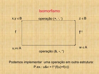Isomorfismo
x,y ∈B
f
u,v∈A
operação (+, .
, ‘)
operação (&, *, “)
z ∈B
f-1
w ∈A
Podemos implementar uma operação em outra estrutura:
P.ex.: u&v = f-1
(f(u)+f(v))
 