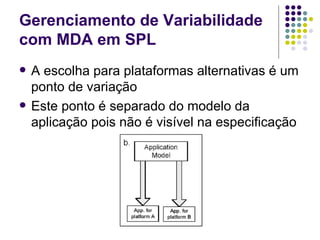 Gerenciamento de Variabilidade com MDA em SPL A escolha para plataformas alternativas é um ponto de variação Este ponto é separado do modelo da aplicação pois não é visível na especificação 
