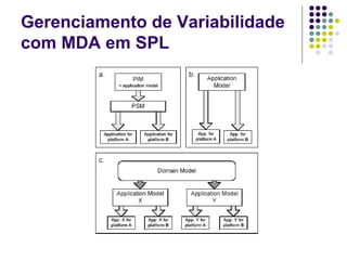 Gerenciamento de Variabilidade com MDA em SPL 