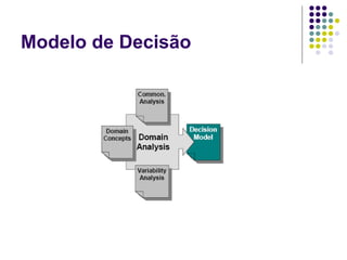 Modelo de Decisão 