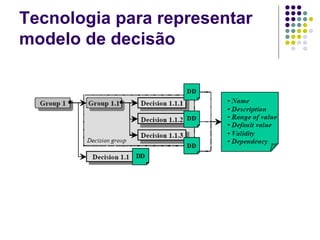 Tecnologia para representar modelo de decisão 