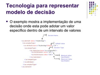 Tecnologia para representar modelo de decisão O exemplo mostra a implementação de uma decisão onde esta pode adotar um valor específico dentro de um intervalo de valores 