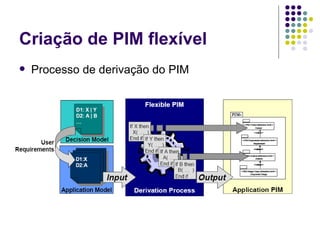 Criação de PIM flexível Processo de derivação do PIM 