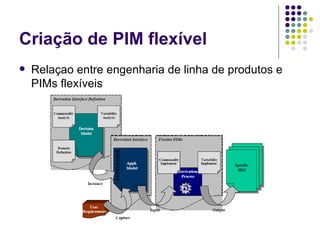 Criação de PIM flexível Relaçao entre engenharia de linha de produtos e PIMs flexíveis 