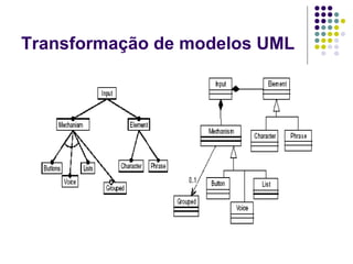 Transformação de modelos UML 