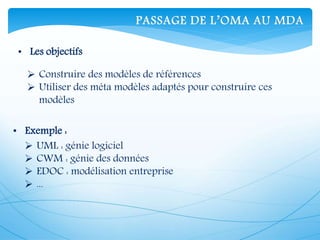  Construire des modèles de références
 Utiliser des méta modèles adaptés pour construire ces
modèles
• Exemple :
 UML : génie logiciel
 CWM : génie des données
 EDOC : modélisation entreprise
 ...
• Les objectifs
PASSAGE DE L’OMA AU MDA
 