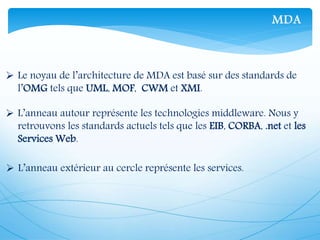  Le noyau de l’architecture de MDA est basé sur des standards de
l’OMG tels que UML, MOF, CWM et XMI.
 L’anneau autour représente les technologies middleware. Nous y
retrouvons les standards actuels tels que les EIB, CORBA, .net et les
Services Web.
 L’anneau extérieur au cercle représente les services.
MDA
 