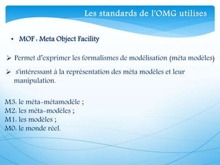• MOF : Meta Object Facility
 Permet d’exprimer les formalismes de modélisation (méta modèles)
 s'intéressant à la représentation des méta modèles et leur
manipulation.
M3: le méta-métamodèle ;
M2: les méta-modèles ;
M1: les modèles ;
M0: le monde réel.
Les standards de l'OMG utilises
 