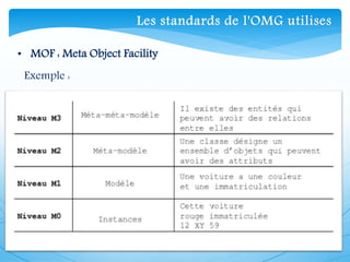 • MOF : Meta Object Facility
Les standards de l'OMG utilises
Exemple :
 