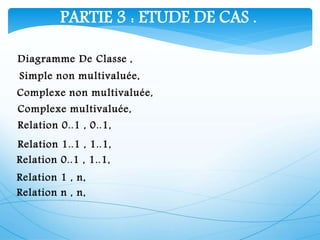 PARTIE 3 : ETUDE DE CAS .
Simple non multivaluée,
Diagramme De Classe ,
Complexe non multivaluée,
Complexe multivaluée,
Relation 0..1 , 0..1,
Relation 1..1 , 1..1,
Relation 0..1 , 1..1,
Relation 1 , n,
Relation n , n,
 
