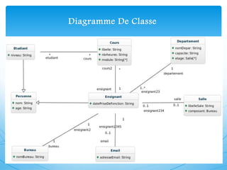 Diagramme De Classe
 