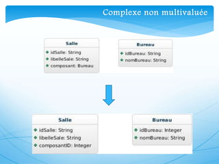Complexe non multivaluée
 