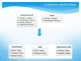 Complexe multivaluée
 