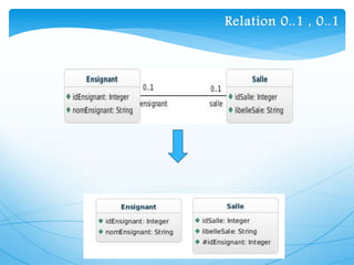 Relation 0..1 , 0..1
 