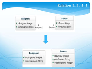 Relation 1..1 , 1..1
 