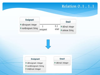 Relation 0..1 , 1..1
 