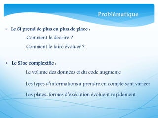 • Le SI prend de plus en plus de place :
Comment le décrire ?
Comment le faire évoluer ?
• Le SI se complexifie :
Le volume des données et du code augmente
Les types d’informations à prendre en compte sont variées
Les plates-formes d’exécution évoluent rapidement
Problématique
 