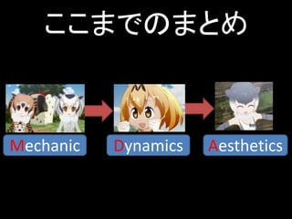 Mechanic
ここまでのまとめ
Dynamics Aesthetics
 
