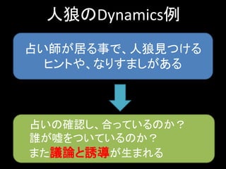 人狼のDynamics例
占い師が居る事で、人狼見つける
ヒントや、なりすましがある
占いの確認し、合っているのか？
誰が嘘をついているのか？
また議論と誘導が生まれる
 