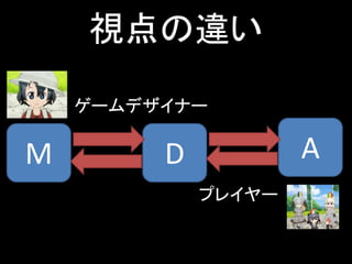 M AD
視点の違い
ゲームデザイナー
プレイヤー
 