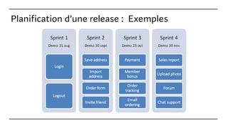 Planification d’une release : Exemples
 