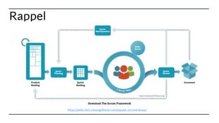 Rappel
https://wiki.sfeir.com/agilite/scrum/equipe-scrum/nexus/
 