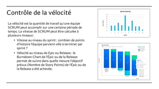 Contrôle de la vélocité
La vélocité est la quantité de travail qu'une équipe
SCRUM peut accomplir sur une certaine période de
temps. La vitesse de SCRUM peut être calculée à
plusieurs niveaux:
• Vitesse au niveau du sprint : combien de points
d'histoire l'équipe parvient-elle à terminer par
sprint ?
• Vélocité au niveau de Epic ou Release : le
Burndown Chart de l’Épic ou de la Release
permet de suivre dans quelle mesure l’objectif
prévus (Nombre de Story Points) de l’Épic ou de
la Release a été achevée.
 