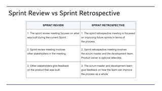 Sprint Review vs Sprint Retrospective
 