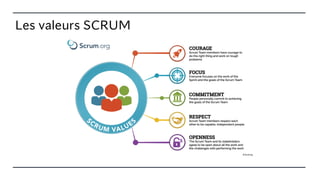 Les valeurs SCRUM
 