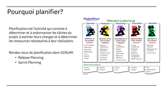 Pourquoi planifier?
Planification est l’activité qui consiste à
déterminer et à ordonnancer les tâches du
projet, à estimer leurs charges et à déterminer
les ressources nécessaires à leur réalisation.
Rendez-vous de planification dans SCRUM:
• Release Planning
• Sprint Planning
 