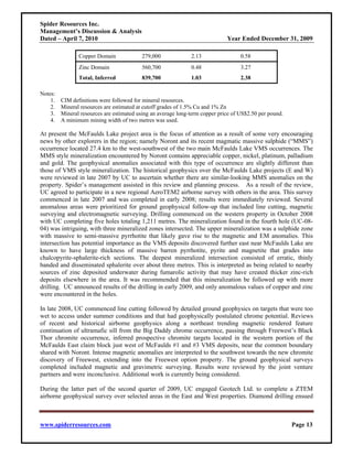 Spider Resources Inc.
Management’s Discussion & Analysis
Dated – April 7, 2010                                                         Year Ended December 31, 2009

                Copper Domain             279,000              2.13                 0.58
                Zinc Domain               560,700              0.48                 3.27
                Total, Inferred           839,700              1.03                 2.38

Notes:
    1.   CIM definitions were followed for mineral resources.
    2.   Mineral resources are estimated at cutoff grades of 1.5% Cu and 1% Zn
    3.   Mineral resources are estimated using an average long-term copper price of US$2.50 per pound.
    4.   A minimum mining width of two metres was used.

At present the McFaulds Lake project area is the focus of attention as a result of some very encouraging
news by other explorers in the region; namely Noront and its recent magmatic massive sulphide (“MMS”)
occurrence located 27.4 km to the west-southwest of the two main McFaulds Lake VMS occurrences. The
MMS style mineralization encountered by Noront contains appreciable copper, nickel, platinum, palladium
and gold. The geophysical anomalies associated with this type of occurrence are slightly different than
those of VMS style mineralization. The historical geophysics over the McFaulds Lake projects (E and W)
were reviewed in late 2007 by UC to ascertain whether there are similar-looking MMS anomalies on the
property. Spider’s management assisted in this review and planning process. As a result of the review,
UC agreed to participate in a new regional AeroTEM2 airborne survey with others in the area. This survey
commenced in late 2007 and was completed in early 2008; results were immediately reviewed. Several
anomalous areas were prioritized for ground geophysical follow-up that included line cutting, magnetic
surveying and electromagnetic surveying. Drilling commenced on the western property in October 2008
with UC completing five holes totaling 1,211 metres. The mineralization found in the fourth hole (UC-08-
04) was intriguing, with three mineralized zones intersected. The upper mineralization was a sulphide zone
with massive to semi-massive pyrrhotite that likely gave rise to the magnetic and EM anomalies. This
intersection has potential importance as the VMS deposits discovered further east near McFaulds Lake are
known to have large thickness of massive barren pyrrhotite, pyrite and magnetite that grades into
chalcopyrite-sphalerite-rich sections. The deepest mineralized intersection consisted of erratic, thinly
banded and disseminated sphalerite over about three metres. This is interpreted as being related to nearby
sources of zinc deposited underwater during fumarolic activity that may have created thicker zinc-rich
deposits elsewhere in the area. It was recommended that this mineralization be followed up with more
drilling. UC announced results of the drilling in early 2009, and only anomalous values of copper and zinc
were encountered in the holes.

In late 2008, UC commenced line cutting followed by detailed ground geophysics on targets that were too
wet to access under summer conditions and that had geophysically postulated chrome potential. Reviews
of recent and historical airborne geophysics along a northeast trending magnetic rendered feature
continuation of ultramafic sill from the Big Daddy chrome occurrence, passing through Freewest’s Black
Thor chromite occurrence, inferred prospective chromite targets located in the western portion of the
McFaulds East claim block just west of McFaulds #1 and #3 VMS deposits, near the common boundary
shared with Noront. Intense magnetic anomalies are interpreted to the southwest towards the new chromite
discovery of Freewest, extending into the Freewest option property. The ground geophysical surveys
completed included magnetic and gravimetric surveying. Results were reviewed by the joint venture
partners and were inconclusive. Additional work is currently being considered.

During the latter part of the second quarter of 2009, UC engaged Geotech Ltd. to complete a ZTEM
airborne geophysical survey over selected areas in the East and West properties. Diamond drilling ensued



www.spiderresources.com                                                                                  Page 13
 