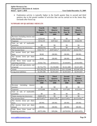 Spider Resources Inc.
Management’s Discussion & Analysis
Dated – April 7, 2010                                                Year Ended December 31, 2009

   •   Exploration activity is typically higher in the fourth quarter than in second and third
       quarters due to the greater number of activities that can be carried on in the James Bay
       lowlands after freeze-up.

SUMMARY OF QUARTERLY RESULTS

                                      Fourth            Third           Second          First
                                     Quarter           Quarter         Quarter         Quarter
                                   December 31,     September 30,      June 30,        March 31,
                                       2009             2009             2009           2009
 Revenue (including interest and
 other income)                       $250,943            $0               $0               $0
 Expenses                            $534,229         $297,863         $548,549         $244,598
 Gain on sale of marketable
 securities                             $0               $0               $0               $0
 Future income tax (recovery)       ($626,019)           $0               $0               $0
 Net income (loss)                  $342,733 (1)    ($297,863) (2)   ($548,549) (3)   ($244,598) (4)
 Net income (loss) per share
 basic                                 $0.00           ($0.00)          ($0.00)          ($0.00)
 Net income (loss) per share
 diluted                               $0.00           ($0.00)          ($0.00)          ($0.00)
 Cash flows from (used in)
 operating activities               ($244,174)       ($368,833)       ($140,005)       ($344,908)
 Cash and cash equivalents, end
 of period                          $2,716,778        $3,238,880      $2,261,080       $2,631,092
 Assets                            $25,385,224       $23,567,913     $21,722,068      $22,087,429
 Long term liabilities             $2,285,206        $2,923,025      $2,923,025       $2,923,025

                                      Fourth            Third           Second          First
                                     Quarter           Quarter         Quarter         Quarter
                                   December 31,     September 30,      June 30,        March 31,
                                       2008             2008             2008           2008
 Revenue (including interest
 income)                                $0               $0               $0               $0
 Expenses                            $732,804         $163,338         $157,892         $122,934
 Gain on sale of marketable
 securities                             $0               $0               $0               $0
 Future income tax (recovery)       ($460,107)           $0               $0               $0
 Net income (loss)                 ($272,697) (5)   ($163,338) (6)   ($157,892) (7)   ($122,934) (8)
 Net income (loss) per share
 basic                                ($0.00)          ($0.00)          ($0.00)          ($0.00)
 Net income (loss) per share
 diluted                              ($0.00)          ($0.00)          ($0.00)          ($0.00)
 Cash flows from (used in)
 operating activities               ($375,190)         $59,286        ($370,928)       ($231,955)


www.spiderresources.com                                                                        Page 20
 