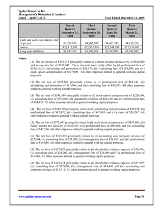 Spider Resources Inc.
Management’s Discussion & Analysis
Dated – April 7, 2010                                                    Year Ended December 31, 2009

                                      Fourth              Third             Second          First
                                     Quarter             Quarter           Quarter         Quarter
                                   December 31,       September 30,        June 30,        March 31,
                                       2009               2009               2009           2009
 Cash and cash equivalents, end
 of period                           $3,205,855         $4,102,592        $4,602,542       $4,653,526
 Assets                             $22,417,191        $22,852,916       $22,548,038      $22,136,982
 Long term liabilities              $2,837,475         $3,392,082        $3,392,082       $3,392,082

Notes:
         (1) The net income of $342,733 principally relates to a future income tax recovery of $626,019
         and an operator fee of $250,943. These amounts were partly offset by (i) professional fees of
         $54,641; (ii) advertising and promotion of $38,470; (iii) consulting fees of $108,900; and (iv)
         stock option compensation of $207,000. All other expenses related to general working capital
         purposes.

         (2) The net loss of $297,863 principally relates to (i) professional fees of $62,541; (ii)
         advertising and promotion of $61,096; and (iii) consulting fees of $40,500. All other expenses
         related to general working capital purposes.

         (3) The net loss of $548,549 principally relates to (i) stock-option compensation of $220,100;
         (ii) consulting fees of $95,800; (iii) shareholder relations of $83,219; and (iv) professional fees
         of $54,450. All other expenses related to general working capital purposes.

         (4) The net loss of $244,598 principally relates to (i) advertising and promotion of $48,838; (ii)
         professional fees of $47,870; (iii) consulting fees of $47,083; and (iv) travel of $24,247. All
         other expenses related to general working capital purposes.

         (5) The net loss of $272,697 principally relates to (i) stock based compensation of $457,800; (ii)
         future income tax recovery of $460,107; (iii) professional fees of $60,000; and (iv) consulting
         fees of $47,500. All other expenses related to general working capital purposes.

         (6) The net loss of $163,338 principally relates to (i) accounting and corporate services of
         $37,004; (ii) consulting fees of $32,500; (iii) management fees of $24,011; and (iv) professional
         fees of $15,030. All other expenses related to general working capital purposes.

         (7) The net loss of $157,892 principally relates to (i) shareholder relations expense of $50,576;
         (ii) consulting fees of $25,000; (iii) management fees of $24,000 and (iv) professional fees of
         $16,060. All other expenses related to general working capital purposes.

         (8) The net loss of $122,934 principally relates to (i) shareholder relations expense of $27,239;
         (ii) consulting fees of $17,000; (iii) management fees of $24,446 and (iv) accounting and
         corporate services of $13,418. All other expenses related to general working capital purposes.




www.spiderresources.com                                                                            Page 21
 