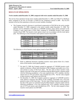 Spider Resources Inc.
Management’s Discussion & Analysis
Dated – April 7, 2010                                                      Year Ended December 31, 2009

RESULTS OF OPERATIONS

Twelve months ended December 31, 2009, compared with twelve months ended December 31, 2008

The net loss from operations for the twelve months ended December 31, 2009, was $748,277 or $0.00 per
share, compared to net loss of $716,861 or $0.00 for the comparative period in 2008. The $31,416
increase in the loss from operations is driven by several variables, including:

   •   The Company incurred a decrease in stock-based compensation of $30,700 for the twelve months
       ended December 31, 2009, compared to the twelve months ended December 31, 2008. The
       decrease can be attributed to the grant of 13,600,000 incentive stock options pursuant to the
       Company’s stock option plan in fiscal 2009, compared to 10,900,000 incentive stock options
       issued in fiscal 2008. The incentive stock options issued vest in accordance with the stock option
       plan. The following is a list of incentive stock options issued in fiscal 2009:

                       Number of Stock       Exercise Price
                                                                     Expiry date
                        Options Issued            ($)
                         7,100,000 (1)           0.10                 April 21, 2014
                         4,500,000 (2)           0.10             December 21, 2014
                         2,000,000 (3)           0.10             December 21, 2014
                         13,600,000 (a)

       The following is a list of incentive stock options issued in fiscal 2008:

                       Number of Stock       Exercise Price
                                                                     Expiry date
                        Options Issued            ($)
                         10,900,000 (4)          0.10                October 2, 2013
                         10,900,000 (a)
               (a)
                     Refer to additional disclosure regarding incentive stock options below for a break-
                     down of the incentive stock options granted.
               (1)
                     On April 21, 2009, the Company granted an aggregate of 7,100,000 incentive stock
                     options to directors, officers and consultants of the Company exercisable over a five-
                     year period at a price of $0.10 per share. The fair value of these incentive stock
                     options at the date of the grant was estimated using the Black-Scholes valuation model
                     with the following assumptions: a five year expected term; 127% volatility; risk-free
                     interest rate of 1.87% per annum; and a dividend rate of 0%. The fair value assigned
                     to these incentive stock options was $220,100.
               (2)
                     On December 21, 2009, the Company granted an aggregate of 4,500,000 incentive
                     stock options to directors and officers of the Company exercisable over a five-year
                     period at a price of $0.10 per share. The fair value of these incentive stock options at
                     the date of the grant was estimated using the Black-Scholes valuation model with the
                     following assumptions: a five year expected term; 167% volatility; risk-free interest
                     rate of 2.57% per annum; and a dividend rate of 0%. The fair value assigned to these
                     incentive stock options was $207,000.




www.spiderresources.com                                                                             Page 22
 