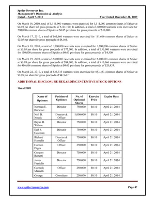 Spider Resources Inc.
Management’s Discussion & Analysis
Dated – April 7, 2010                                                     Year Ended December 31, 2009

On March 16, 2010, total of 1,111,000 warrants were exercised for 1,111,000 common shares of Spider at
$0.10 per share for gross proceeds of $111,100. In addition, a total of 200,000 warrants were exercised for
200,000 common shares of Spider at $0.05 per share for gross proceeds of $10,000.

On March 17, 2010, a total of 161,666 warrants were exercised for 161,666 common shares of Spider at
$0.05 per share for gross proceeds of $8,083.

On March 18, 2010, a total of 1,500,000 warrants were exercised for 1,500,000 common shares of Spider
at $0.05 per share for gross proceeds of $75,000. In addition, a total of 150,000 warrants were exercised
for 150,000 common shares of Spider at $0.03 per share for gross proceeds of $4,500.

On March 19, 2010, a total of 2,800,001 warrants were exercised for 2,800,001 common shares of Spider
at $0.03 per share for gross proceeds of $84,000. In addition, a total of 416,666 warrants were exercised
for 416,666 common shares of Spider at $0.05 per share for gross proceeds of $20,833.

On March 22, 2010, a total of 833,333 warrants were exercised for 833,333 common shares of Spider at
$0.05 per share for gross proceeds of $41,667.

ADDITIONAL DISCLOSURE REGARDING INCENTIVE STOCK OPTIONS

Fiscal 2009

                 Name of         Position of       No. of      Exercise      Expiry Date
                 Optionee         Optionee        Optioned      Price
                                                   Shares
               Norman E.           Director         750,000      $0.10      April 21, 2014
               Brewster
               Neil D.           Director &       1,000,000      $0.10      April 21, 2014
               Novak              Officer
               Bryan H.            Director         750,000      $0.10      April 21, 2014
               Wilson
               Earl S.             Director         750,000      $0.10      April 21, 2014
               Coleman
               Richard           Director &         750,000      $0.10      April 21, 2014
               Hamelin            Officer
               Carmen              Officer          250,000      $0.10      April 21, 2014
               Diges
               Gregory             Director         750,000      $0.10      April 21, 2014
               Roberts
               James               Director         750,000      $0.10      April 21, 2014
               Franklin
               Carmelo             Officer          250,000      $0.10      April 21, 2014
               Marrelli
               George            Consultant         250,000      $0.10      April 21, 2014



www.spiderresources.com                                                                           Page 47
 