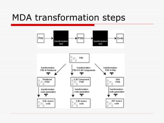 MDA transformation steps
 