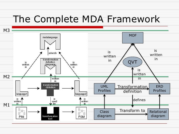Mda introduction and common research problems 
