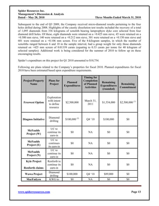 Spider Resources Inc.
Management’s Discussion & Analysis
Dated – May 28, 2010                                                  Three Months Ended March 31, 2010

Subsequent to the end of Q3 2009, the Company received micro-diamond results pertaining to the four
holes drilled during 2008. Highlights of the caustic dissolution test results included the recovery of a total
of 1,095 diamonds from 336 kilograms of xenolith bearing lamprophyre dyke core selected from four
diamond drill holes. Of these, eight diamonds were retained on a +0.425 mm sieve, 45 were retained on a
+0.300 mm sieve, 140 were retained on a +0.212 mm sieve, 301 were retained on a +0.150 mm sieve and
601 were retained on a +0.106 mm screen. Five of the 8-kilogram samples, in which the number of
xenoliths ranged between 6 and 10 in the sample interval, had a group weight for only those diamonds
retained on +425 mm screen of 0.01339 carats (equating to 0.33 carats per tonne for 40 kilogram of
selected samples). Additional work is being considered for the summer of 2010 to follow up on these
encouraging results.

Spider’s expenditure on this project for Q1 2010 amounted to $10,754.

Following are plans related to the Company’s properties for fiscal 2010. Planned expenditures for fiscal
2010 have been estimated based upon expenditure requirements.

                                                          Timing for
    Project/Property       Plans for                      Completion
                                           Planned                     Remaining
         Name               Project                       of Planned                        Remaining
                                         Expenditures                 Expenditures
                                                           Activities                      Commitment
                                                                       (rounded)

                          Exploration
                          with intent                      March 31,
    Freewest Option                       $2,500,000                       $1,554,000      $2,500,000 (1)
                           to define                        2011
                           resource


                           Diamond
    Diagnos Initiative                    $100,000 (2)       Q4 ‘10         $100,000             $0
                            drilling

                            UC to
        McFaulds
                          continue its         $0             NA               $0                $0
       Project (W)
                            earn-in
                              UC to
       McFaulds
                           continues           $0             NA               $0                $0
       Project (E)
                           its earn-in
                              UC to
       McFaulds
                          continue its         $0             NA               $0                $0
       Project (N)
                             earn-in
       Kyle Project       Renforth to
                          continue its         $0             NA               $0                $0
     Renforth claims        earn-in
                           Diamond
      Wawa Project                         $100,000          Q4 ‘10         $89,000              $0
                            drilling
       MacFadyen           KWG to              $0             NA               $0                $0



www.spiderresources.com                                                                               Page 13
 