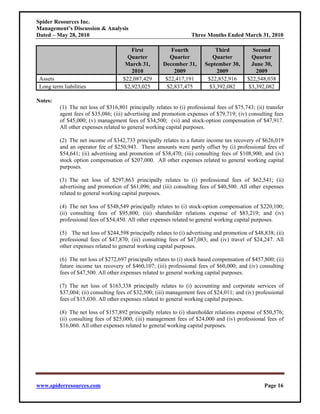 Spider Resources Inc.
Management’s Discussion & Analysis
Dated – May 28, 2010                                                Three Months Ended March 31, 2010

                                        First             Fourth              Third           Second
                                      Quarter             Quarter            Quarter          Quarter
                                      March 31,        December 31,       September 30,      June 30,
                                        2010               2009                2009            2009
 Assets                              $22,087,429        $22,417,191        $22,852,916      $22,548,038
 Long term liabilities               $2,923,025         $2,837,475          $3,392,082      $3,392,082

Notes:
          (1) The net loss of $316,801 principally relates to (i) professional fees of $75,743; (ii) transfer
          agent fees of $35,086; (iii) advertising and promotion expenses of $79,719; (iv) consulting fees
          of $45,000; (v) management fees of $34,500; (vi) and stock-option compensation of $47,917.
          All other expenses related to general working capital purposes.

          (2) The net income of $342,733 principally relates to a future income tax recovery of $626,019
          and an operator fee of $250,943. These amounts were partly offset by (i) professional fees of
          $54,641; (ii) advertising and promotion of $38,470; (iii) consulting fees of $108,900; and (iv)
          stock option compensation of $207,000. All other expenses related to general working capital
          purposes.

          (3) The net loss of $297,863 principally relates to (i) professional fees of $62,541; (ii)
          advertising and promotion of $61,096; and (iii) consulting fees of $40,500. All other expenses
          related to general working capital purposes.

          (4) The net loss of $548,549 principally relates to (i) stock-option compensation of $220,100;
          (ii) consulting fees of $95,800; (iii) shareholder relations expense of $83,219; and (iv)
          professional fees of $54,450. All other expenses related to general working capital purposes.

          (5) The net loss of $244,598 principally relates to (i) advertising and promotion of $48,838; (ii)
          professional fees of $47,870; (iii) consulting fees of $47,083; and (iv) travel of $24,247. All
          other expenses related to general working capital purposes.

          (6) The net loss of $272,697 principally relates to (i) stock based compensation of $457,800; (ii)
          future income tax recovery of $460,107; (iii) professional fees of $60,000; and (iv) consulting
          fees of $47,500. All other expenses related to general working capital purposes.

          (7) The net loss of $163,338 principally relates to (i) accounting and corporate services of
          $37,004; (ii) consulting fees of $32,500; (iii) management fees of $24,011; and (iv) professional
          fees of $15,030. All other expenses related to general working capital purposes.

          (8) The net loss of $157,892 principally relates to (i) shareholder relations expense of $50,576;
          (ii) consulting fees of $25,000; (iii) management fees of $24,000 and (iv) professional fees of
          $16,060. All other expenses related to general working capital purposes.




www.spiderresources.com                                                                             Page 16
 