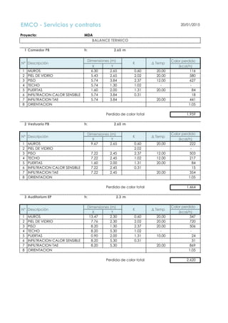 EMCO - Servicios y contratos 20/01/2015
Proyecto: MDA
1 Comedor PB h: 2.65 m
Dimensiones (m) Calor perdido
X Y (kcal/h)
1 MUROS 6.30 2.65 0.60 20.00 116
2 PIEL DE VIDRIO 5.43 2.65 2.02 20.00 580
3 PISO 5.74 3.84 2.37 12.00 627
4 TECHO 5.74 1.30 1.02 - -
5 PUERTAS 1.60 2.00 1.31 20.00 84
6 INFILTRACION CALOR SENSIBLE 5.74 3.84 0.31 18
7 INFILTRACION TAE 5.74 3.84 20.00 441
8 ORIENTACION 1.05
Perdida de calor total 1,959
2 Vestuario PB h: 2.65 m
Dimensiones (m) Calor perdido
X Y (kcal/h)
1 MUROS 9.67 2.65 0.60 20.00 222
2 PIEL DE VIDRIO 2.02 -
3 PISO 7.22 2.45 2.37 12.00 503
4 TECHO 7.22 2.45 1.02 12.00 217
5 PUERTAS 1.60 2.00 1.31 20.00 84
6 INFILTRACION CALOR SENSIBLE 7.22 2.45 0.31 15
7 INFILTRACION TAE 7.22 2.45 20.00 354
8 ORIENTACION 1.05
Perdida de calor total 1,464
3 Auditorium EP h: 2.3 m
Dimensiones (m) Calor perdido
X Y (kcal/h)
1 MUROS 13.47 2.30 0.60 20.00 347
2 PIEL DE VIDRIO 7.76 2.30 2.02 20.00 720
3 PISO 8.20 1.30 2.37 20.00 506
4 TECHO 8.20 5.30 1.02 - -
5 PUERTAS 0.90 2.00 1.31 10.00 24
6 INFILTRACION CALOR SENSIBLE 8.20 5.30 0.31 31
7 INFILTRACION TAE 8.20 5.30 20.00 869
8 ORIENTACION 1.05
Perdida de calor total 2,620
N° Descripción K
BALANCE TERMICO
N° Descripción K
N° Descripción K
∆ Temp
∆ Temp
∆ Temp
 