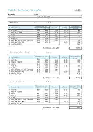 EMCO - Servicios y contratos 20/01/2015
Proyecto: MDA
BALANCE TERMICO
4 Gerencia h: 3.55 m
Dimensiones (m) Calor perdido
X Y (kcal/h)
1 MUROS 3.48 3.55 0.60 20.00 148
2 PIEL DE VIDRIO 3.65 3.55 2.02 20.00 522
3 PISO 2.64 1.30 2.37 - -
4 TECHO 3.48 3.79 1.02 20.00 270
5 PUERTAS 0.80 2.00 1.31 - -
6 INFILTRACION CALOR SENSIBLE 3.48 3.79 0.31 15
7 INFILTRACION TAE 3.48 3.79 20.00 264
8 ORIENTACION 1.05
Perdida de calor total 1,279
5 Gerencia-Sala reuniones h: 3.55 m
Dimensiones (m) Calor perdido
X Y (kcal/h)
1 MUROS 7.91 3.55 0.60 20.00 335
2 PIEL DE VIDRIO 4.01 3.55 2.02 20.00 574
3 PISO 3.67 2.00 2.37 - -
4 TECHO 3.48 8.82 1.02 20.00 628
5 PUERTAS 1.60 2.00 1.31 - -
6 INFILTRACION CALOR SENSIBLE 3.48 8.82 0.31 34
7 INFILTRACION TAE 3.48 8.82 20.00 614
8 ORIENTACION 1.05
Perdida de calor total 2,294
6 Jefe administracion h: 3.55 m
Dimensiones (m) Calor perdido
X Y (kcal/h)
1 MUROS 3.06 3.55 0.60 20.00 130
2 PIEL DE VIDRIO 2.02 -
3 PISO 3.06 3.45 2.37 10.00 250
4 TECHO 3.06 3.45 1.02 20.00 216
5 PUERTAS 0.90 2.00 1.31 -
6 INFILTRACION CALOR SENSIBLE 3.06 3.45 0.31 12
7 INFILTRACION TAE 3.06 3.45 20.00 211
8 ORIENTACION 1.05
Perdida de calor total 860
∆ Temp
∆ Temp
∆ Temp
N° Descripción Factor
N° Descripción Factor
N° Descripción Factor
 