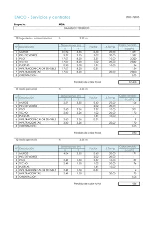 EMCO - Servicios y contratos 20/01/2015
Proyecto: MDA
BALANCE TERMICO
10 Ingeniería - administracion h: 3.55 m
Dimensiones (m) Calor perdido
X Y (kcal/h)
1 MUROS 31.94 3.55 0.60 20.00 1,331
2 PIEL DE VIDRIO 9.27 3.55 2.02 20.00 1,327
3 PISO 17.07 8.20 2.37 10.00 3,320
4 TECHO 17.07 8.20 1.02 20.00 2,862
5 PUERTAS 0.90 2.00 1.31 10.00 24
6 INFILTRACION CALOR SENSIBLE 17.07 8.20 0.31 154
7 INFILTRACION TAE 17.07 8.20 20.00 2,800
8 ORIENTACION 1.05
Perdida de calor total 12,408
11 Baño personal h: 3.55 m
Dimensiones (m) Calor perdido
X Y (kcal/h)
1 MUROS 2.51 3.55 0.60 20.00 106
2 PIEL DE VIDRIO 2.02 20.00 -
3 PISO 2.60 3.26 2.37 10.00 201
4 TECHO 2.60 3.26 1.02 20.00 173
5 PUERTAS 1.31 10.00 -
6 INFILTRACION CALOR SENSIBLE 2.60 3.26 0.31 9
7 INFILTRACION TAE 2.60 3.26 20.00 170
8 ORIENTACION 1.05
Perdida de calor total 693
12 Baño gerencia h: 3.55 m
Dimensiones (m) Calor perdido
X Y (kcal/h)
1 MUROS 4.04 3.55 0.60 20.00 171
2 PIEL DE VIDRIO 2.02 20.00 -
3 PISO 2.49 1.50 2.37 10.00 89
4 TECHO 2.49 1.50 1.02 20.00 76
5 PUERTAS 1.31 10.00 -
6 INFILTRACION CALOR SENSIBLE 2.49 1.50 0.31 4
7 INFILTRACION TAE 2.49 1.50 20.00 75
8 ORIENTACION 1.05
Perdida de calor total 436
∆ Temp
∆ Temp
∆ TempN° Descripción Factor
N° Descripción Factor
N° Descripción Factor
 