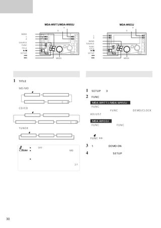 便利な機能


                        MDA-W977J/MDA-W955J                          MDA-W933J
                                    4 スイッチ                                   4 スイッチ
                                5 スイッチ                                   5 スイッチ
        BAND スイッチ
            1 スイッチ                                  1 スイッチ
                                                    2 スイッチ
            2 スイッチ
                                                 BAND スイッチ
       SOURCE スイッチ
                                               SOURCE スイッチ
         FUNC スイッチ
                                                 FUNC スイッチ
         TITLE スイッチ                              TITLE スイッチ
               スイッチ                                    スイッチ
        SETUP スイッチ                              SETUP スイッチ
               スイッチ                                    スイッチ
               スイッチ            MODE                    スイッチ            MODE
                               （ロータリーエンコーダー）                           （ロータリーエンコーダー）




     時刻を表示する                                   デモンストレーション機能
     1 「TITLE」を繰り返し押して、時刻表示モードを選ぶ。             本機には、表示演出のみの動作をディスプレイに表示させ
                                               るデモンストレーション機能が用意されています。
      （MD/MDチェンジャーモードのとき）
                                               1 「SETUP」を3秒以上押す。
             時刻表示      タイトル表示（ディスク名）
                                               2 「FUNC」を押して、ファンクションモードにする。
           演奏経過時間表示       タイトル表示(曲名)                MDA-W977J/MDA-W955J
                                                   「FUNC」を一度押すと、現在のモードを表示する。
      （CD/CDチェンジャーモードのとき）
                                                    モード表示中に「FUNC」を押して、DEMO/CLOCK
             時刻表示       テキスト表示（ディスク名）               ADJUST操作モードにする。


      演奏経過時間表示        タイトル表示    テキスト表示(曲名)          MDA-W933J
                                                   「FUNC」を押して、＜FUNC＞インジケーターを点灯
      （TUNERモードのとき）                                 させる。

          時刻表示        タイトル表示     周波数表示
                                                   FUNC       （消灯）


              ● 電源がOFFの状態では、時刻表示はできません。
                                               3 「1」を押して、DEMO ONにする。
        Memo ● 時刻を表示している状態で、ラジオ／MDなど
                を操作すると、行った操作を数秒間表示した後、         4   設定が終了したら「SETUP」を押す。
                時刻表示に戻ります。
                                                   デモンストレーションモードになり、表示演出のみの
              ● グラフィックスクリーンの設定によっては、時
                刻が表示されない場合があります。詳しくは、              動作を自動的に行う。
               「グラフィックスクリーンを切りかえる」 （27             デモンストレーションをご使用になったら、必ず解除
                ページ）を参照してください。
                                                   する。




30
 