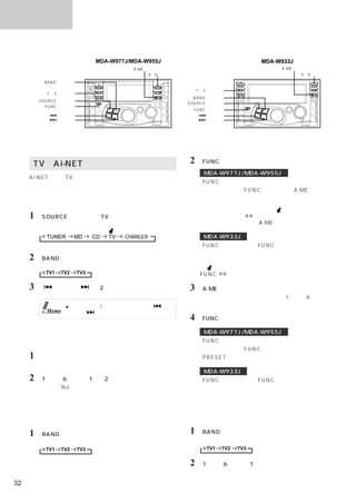 便利な機能


                              MDA-W977J/MDA-W955J                                 MDA-W933J
                                         A.ME スイッチ                                     A.ME スイッチ
                                               4∼6 スイッチ                                       4∼6 スイッチ
          BAND スイッチ

                                                            1∼3 スイッチ
          1∼3 スイッチ
                                                            BAND スイッチ
      SOURCE スイッチ
                                                          SOURCE スイッチ
        FUNC スイッチ
                                                           FUNC スイッチ
                スイッチ                                            スイッチ
                スイッチ                                            スイッチ




     TV（Ai-NET対応）を操作する                                    2 「FUNC」を押して、ファンクションモードにする。
                                                               MDA-W977J/MDA-W955J
     Ai-NET対応のTVを組み合わせた場合に本機から一部の操
                                                            「FUNC」を一度押すと、現在のモードを表示する。
     作が行えます。
                                                             モード表示中に「FUNC」を押して、A.ME操作モード
                                                             にする。
     放送局を選ぶ
     1 「SOURCE」を押して、TVモードにする。                                プリセットモード            ファンクションモード
                                                                                 （A.ME操作モード）
                                   ※         ※
          TUNER        MD    CD   TV   CHANGER                 MDA-W933J
          （※各ユニットを接続している場合に表示）                              「FUNC」を押して、＜FUNC＞インジケーターを点灯
                                                             させる。
     2 「BAND」を押してバンドを選ぶ。
          TV1   TV2    TV3                                   FUNC       （消灯）

     3「     」または「            」を2秒以上押して、放送局を選ぶ。            3 「A.ME」を押す。
                                                             電波の強いチャンネルを選択し、「1」∼「6」に記憶
               ● チャンネルを1段階ずつ変えるには「                  」ま       される。
          Memo   たは「  」を軽く押してください。
                                                          4 「FUNC」を押して、ファンクションモードを解除する。
                                                               MDA-W977J/MDA-W955J
     選んだ放送局を記憶する＜手動記憶＞                                      「FUNC」を一度押すと、現在のモードを表示する。
                                                             モード表示中に「FUNC」を押して、プリセット
     1 「放送局を選ぶ」を参照して記憶させたい放送局に合                             （PRESET）モードにする。
      わせる。
                                                               MDA-W933J
     2 「1」∼「6」のうち1つを2秒以上押す。                                 「FUNC」を押して、＜FUNC＞インジケーターを消灯
      押されたNo.に放送局が記憶される。                                     させる。




     選んだ放送局を記憶する＜自動記憶＞                                    記憶した放送局を受信する

     1 「BAND」を押して記憶させたいバンドを選ぶ。                            1 「BAND」を押してバンドを選ぶ。
          TV1   TV2    TV3                                     TV1   TV2   TV3


                                                          2 「1」∼「6」のうち1つを押す。
                                                             ダイレクトに放送局が受信される。

32
 