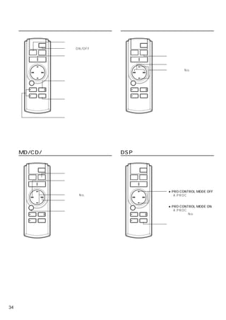 基本操作                        ラジオ操作

               オーディオソースを切りかえる。
               電源をON/OFFする。

               音量を調節する。                  バンドを切りかえる。

                                         自動的に放送局を選ぶ。
                                         プリセットNo.を切りかえる。


               瞬時に音量を下げる。再度押
               すと解除する。



               イコライザー／サラウンドな
               どのモードを切りかえるとき
               使用する。


               ディスプレイの角度を調整する。




     MD/CD/チェンジャー操作              DSP操作


               ディスクモード切りかえ

               曲の頭出し／手前の曲の頭出
               しを行う。押し続けると早戻
               しする。
                                         ● PRO CONTROL MODE OFF
               ディスクNo.を切りかえる。             「A.PROC」を押した後、
               次の曲の頭出しを行う。押し               各モードのメーカー設定な
               続けると早送りする。                  どの選択を行う。
                                         ● PRO CONTROL MODE ON
               プレイ／ポーズを切りかえる。             「A.PROC」を押した後、
                                           プリセットNo.を呼び出す。


                                         押すごとにモードを切りかえる。




34
 