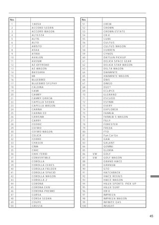 カスタマイズドサウンドデータベース車種一覧
No.   メーカー名             車 名     No.   メーカー名             車 名
1     ニッサン    180SX             51    ニッサン    CREW
2     ホンダ     ACCORD SEDAN      52     トヨタ    CROWN
3     ホンダ     ACCORD WAGON      53     トヨタ    CROWN ESTATE
4     トヨタ     ALTEZZA           54     ホンダ    CR-V
5     ダイハツ    ALTIS             55    ニッサン    CUBE
6     スズキ     ALTO              56     スズキ    CULTUS
7     トヨタ     ARISTO            57     スズキ    CULTUS WAGON
8     イスズ     ASKA              58     トヨタ    CURREN
9     ダイハツ    ATRAI             59     トヨタ    CYNOS
10    トヨタ     AVALON            60    ニッサン    DATSUN PICKUP
11    ニッサン    AVENIR            61    ミツビシ    DELICA SPACE GEAR
12    マツダ     AZ-OFFROAD        62    ミツビシ    DELICA STAR WAGON
13    マツダ     AZ-WAGON           63  ダイハツ  DELTA WAGON
14    ニッサン    BASSARA            64  ミツビシ  DIAMANTE
15    トヨタ     bB                 65  ミツビシ  DIAMANTE WAGON
16    ニッサン    BLUEBIRD           66   スバル  DIAS
17    ニッサン    BLUEBIRD SYLPHY    67  ミツビシ  DINGO
18    トヨタ     CALDINA            68   トヨタ  DUET
19    トヨタ     CAMI               69  ミツビシ  ECLIPCE
20    トヨタ     CAMRY              70  ニッサン  ELGRAND
21    トヨタ     CAMRY GRACIA       71   スズキ  ESCUDO
22    マツダ     CAPELLA SEDAN      72   トヨタ  ESTIMA
23    マツダ     CAPELLA WAGON      73   スズキ  EVERY
24    トヨタ     CARINA             74  フォード  EXPLORER
25    トヨタ     CARINA ED          75   マツダ  FAMILIA
26    ミツビシ    CARISMA            76   マツダ  FAMILIA S WAGON
27    スズキ     CARRY              77   イスズ  FILLY
28    ニッサン    CEDRIC             78   スバル  FORESTER
29    ニッサン    CEFIRO             79 日本フォード FREDA
30    ニッサン    CEFIRO WAGON       80  ミツビシ  FTO
31    トヨタ     CELICA             81   トヨタ  Fun Car Go
32    スズキ     CERBO              82   トヨタ  GAIA
33    トヨタ     CHASER             83  ミツビシ  GALANT
34    ニッサン    CIMA               84   イスズ  GEMINI
35    ホンダ     CIVIC              85  ニッサン  GLORIA
36    ホンダ     CIVIC FERIO        86    VW  GOLF
37     ※      CONVERTIBLE        87    VW  GOLF WAGON
38    トヨタ     COROLLA            88   トヨタ  GRAND HIACE
39    トヨタ     COROLLA CERES      89   トヨタ  GRANVIA
40    トヨタ     COROLLA FIELDER    90  ミツビシ  GTO
41    トヨタ     COROLLA SPACIO     91    ※   HATCHBACK
42    トヨタ     COROLLA WAGON      92   トヨタ  HIACE REGIUS
43    トヨタ     COROLLA 2          93   トヨタ  HIACE WAGON                 そ
44    トヨタ     CORONA             94   トヨタ  HILUX SPORTS PICK UP        の
45    トヨタ     CORONA EXIV        95   トヨタ  HILUX SURF                  他
46    トヨタ     CORONA PREMIO      96   ホンダ  HR-V
47    トヨタ     CORSA              97   スバル  IMPREZA
48    トヨタ     CORSA SEDAN        98   スバル  IMPREZA WAGON
49     ※      COUPE              99  ニッサン  INFINITY Q45
50    トヨタ     CRESTA            100   ホンダ  INSIGHT



                                                                  45
 