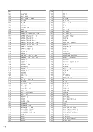 No.   メーカー名          車 名         No.   メーカー名             車 名
     101   ホンダ  INSPIRE               151    マツダ    MS-9
     102   ホンダ  INTEGRA               152    イスズ    MU
     103   ホンダ  INTEGRA SEDAN         153    トヨタ    NADIA
     104   トヨタ  IPSUM                 154   ダイハツ    NAKED
     105 日本フォード IXION                 155    ホンダ    ODYSSEY
     106   スズキ  JIMNY                 156    トヨタ    OPA
     107   スズキ  JIMNY WIDE            157   ダイハツ    OPTI
     108   スズキ  Kei                   158    ホンダ    ORTHIA
     109    ※   KEI CAR               159   ミツビシ    PAJERO
     110  ミツビシ  LANCER CEDIA WAGON    160   ミツビシ    PAJERO Jr.
     111   トヨタ  LAND CRUISER 100      161   ミツビシ    PAJERO MINI
     112   トヨタ  LAND CRUISER 70       162    トヨタ    PLATZ
     113   トヨタ  LAND CRUISER 80       163    スバル    PLEO
     114   トヨタ  LAND CRUISER CYGNUS   164   ニッサン    PRAIRIE LIBERTY
     115   トヨタ  LAND CRUISER PRADO    165    ホンダ    PRELUDE
     116   マツダ  LANTIS COUPE          166    マツダ    PREMACY
     117   マツダ  LANTIS SEDAN          167   ニッサン    PRESAGE
     118   マツダ  LAPUTA                168   ニッサン    PRESEA
     119  ニッサン  LARGO                 169   ニッサン    PRIMERA
     120 日本フォード LASER LIDEA SEDAN     170   ニッサン    PRIMERA WAGON
     121 日本フォード LASER LIDEA WAGON     171    マツダ    PROCEED LEVANTE
     122  ニッサン  LAUREL                172   ニッサン    PULSER
     123   スバル  LEGACY                173   ニッサン    PULSER SERIE S-RV
     124   スバル  LEGACY B4             174   ダイハツ    PYZAR
     125   ホンダ  LEGEND                175    ホンダ    RAFAGA
     126  ミツビシ  LEGNUM                176   ニッサン    RASHEEN
     127  ニッサン  LEOPARD               177    トヨタ    RAUM
     128   トヨタ  LEVIN                 178    トヨタ    RAV4
     129  ミツビシ  LIBERO                179   ニッサン    R' NESSA
     130   ホンダ  LIFE                  180    マツダ    ROADSTER
     131   トヨタ  LITEACE NOAH          181     ※     RV
     132  ニッサン  LUCINO                182    マツダ    RX-7
     133  ニッサン  LUCINO S-RV           183    ホンダ    SABER
     134  ニッサン  MARCH                 184   ニッサン    SAFARI
     135  ニッサン  MARCH BOX             185     ※     SEDAN
     136   トヨタ  MARK2                 186    マツダ    SENTIA
     137   トヨタ  MARK2 QUARIS          187   ニッサン    SERENA
     138   マツダ  MILLENIA              188   ニッサン    SILVIA
     139    ※   MINIVAN               189   ニッサン    SKYLINE
     140  ダイハツ  MIRA                  190   ニッサン    SKYLINE SEDAN
     141  ダイハツ  MIRA GINO             191    ホンダ    S-MX
     142  ミツビシ  MIRAGE                192    トヨタ    SOARER
     143  ミツビシ  MIRAGE ASTI           193    トヨタ    SPARKY
     144  ミツビシ  MIRAGE SEDAN          194    トヨタ    SPRINTER CARIB
     145  フォード  MONDEO SEDAN          195    トヨタ    SPRINTER MARINO
     146  フォード  MONDEO WAGON          196    トヨタ    SPRINTER WAGON
     147  ダイハツ  MOVE                  197   ニッサン    STAGEA
     148   マツダ  MPV                   198    トヨタ    STARLET
     149   トヨタ  MR2                   199     ※     STATION-WAGON
     150   トヨタ  MR-S                  200    ホンダ    STEP WGN



46
 