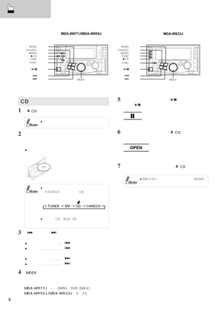 基本操作


                                 MDA-W977J/MDA-W955J                           MDA-W933J


           BAND   スイッチ                                     BAND   スイッチ
         SOURCE   スイッチ                                   SOURCE   スイッチ
           MONO   スイッチ                                     MONO   スイッチ
             CD   スイッチ                                     TUNE   スイッチ
           TUNE   スイッチ                                       CD   スイッチ
           FUNC   スイッチ                                       FUNC スイッチ

                  スイッチ                                            スイッチ

                  スイッチ                                            スイッチ
                  スイッチ                   MODE                     スイッチ           MODE
                                         （ロータリーエンコーダー）                           （ロータリーエンコーダー）




    CDを聴く                                                5   演奏を一時停止するときは、「  」を押す。
                                                             再度「  」を押すと、演奏が再開する。
    1「     CD」を押して、ディスプレイを開く。

                  ● ディスプレイは全開しません。半開です。
          Memo                                               ディスプレイ表示


    2   ディスクを挿入する。
                                                         6   ディスクを取り出すときは、「         CD」を押す。
                                                             ディスクは必ず取り出す。
        ディスプレイが閉まり演奏がはじまる。
        ＜挿入時の注意＞
        ●ラベル面を上にする
                                                                  OPEN
                                                             ディスプレイ表示


                                                         7   開いたディスプレイを戻すには「          CD」を押す。


                                                                       ● MD/CD/チェンジャーモード時に「BAND」
                                                                Memo     を押すとディスクモードが切りかわります。
                  ●す で に デ ィ ス ク が 入 っ て い る と き は 、
          Memo     「SOURCE」を押して、CDモードにすると
                   演奏がはじまります。

                                                   ※
                         TUNER    MD    CD   CHANGER
                                  （※チェンジャー接続時のみ）

                  ● シングルCD（8cm CD）はそのまま使用でき
                    ますので、アダプター無しで挿入してください。


    3「      」または「           」を押して、聴きたい曲を選ぶ。


        ● 演奏中の曲の頭出し …「                 」を押す。
        ● 早戻し ……………… 「                 」を押し続ける。


        ● 次の曲の頭出し ………「                 」を押す。
        ● 早送り ……………… 「                 」を押し続ける。

    4 「MODE」
           （ロータリーエンコーダー）を回転させて、
        音量を調整する。


        MDA-W977J：- - - (MIN)∼0dB (MAX)
        MDA-W955J/MDA-W933J：0∼35
8
 