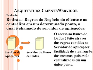 ARQUITETURA CLIENTE/SERVIDOR
Evolução:
Retira as Regras do Negócio do cliente e as
centraliza em um determinado ponto, o
qual é chamado de servidor de aplicações:
Servidor de
Aplicações
Servidor de Banco
de Dados
O acesso ao Banco de
Dados é feito através
das regras contidas no
Servidor de Aplicações:
facilidade de atualização
das mesmas, pois estão
centralizadas em um
único ponto.
 